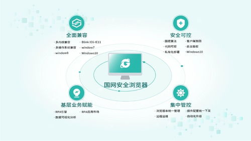 中國電科院自主研發(fā)國網(wǎng)安全瀏覽器 助力桌面應(yīng)用軟件國產(chǎn)化與網(wǎng)絡(luò)信息安全開發(fā)
