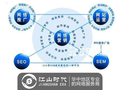 史上最接地氣的網(wǎng)絡推廣方法全攻略 讓您的營銷策劃觸手可及