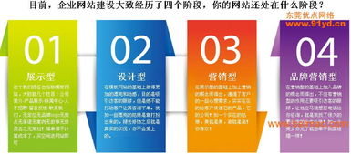 惠州營銷型網(wǎng)站設計 優(yōu)點網(wǎng)絡如何助力企業(yè)高效獲客
