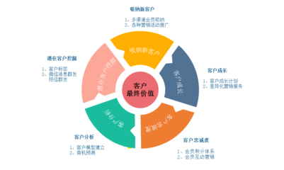 客戶關(guān)系管理（CRM）中的品牌管理 構(gòu)建持久客戶忠誠度的核心策略