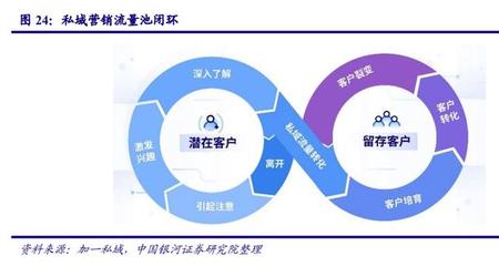 傳媒互聯(lián)網(wǎng)行業(yè)2021年度策略 聚焦品牌管理下的新模式、新業(yè)態(tài)與新消費浪潮