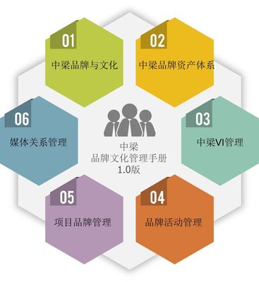2018年1月典型房企品牌指數(shù)TOP100 品牌管理新格局與趨勢洞察