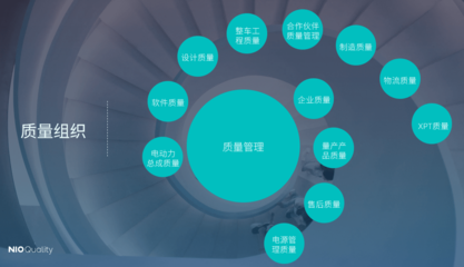 蔚來登頂質(zhì)量榜 中國智造敲開全球豪華品牌大門