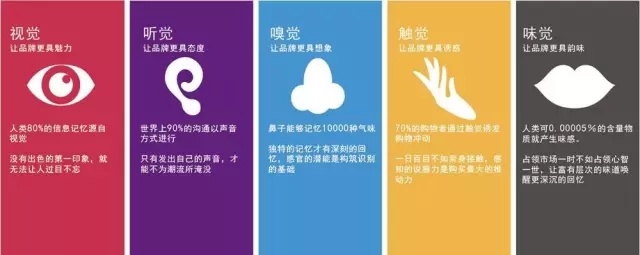 五感營銷 珠寶消費(fèi)同質(zhì)化時(shí)代如何打破個(gè)性缺失？